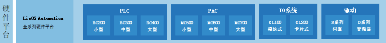 聯(lián)誠(chéng)科技的核心產(chǎn)品