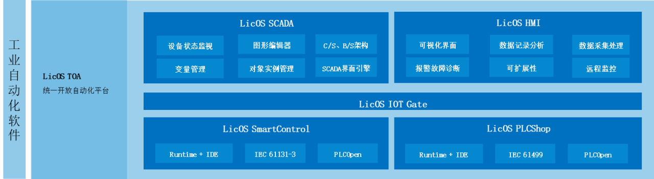  LicOS TOA集成開發(fā)平臺(tái)g